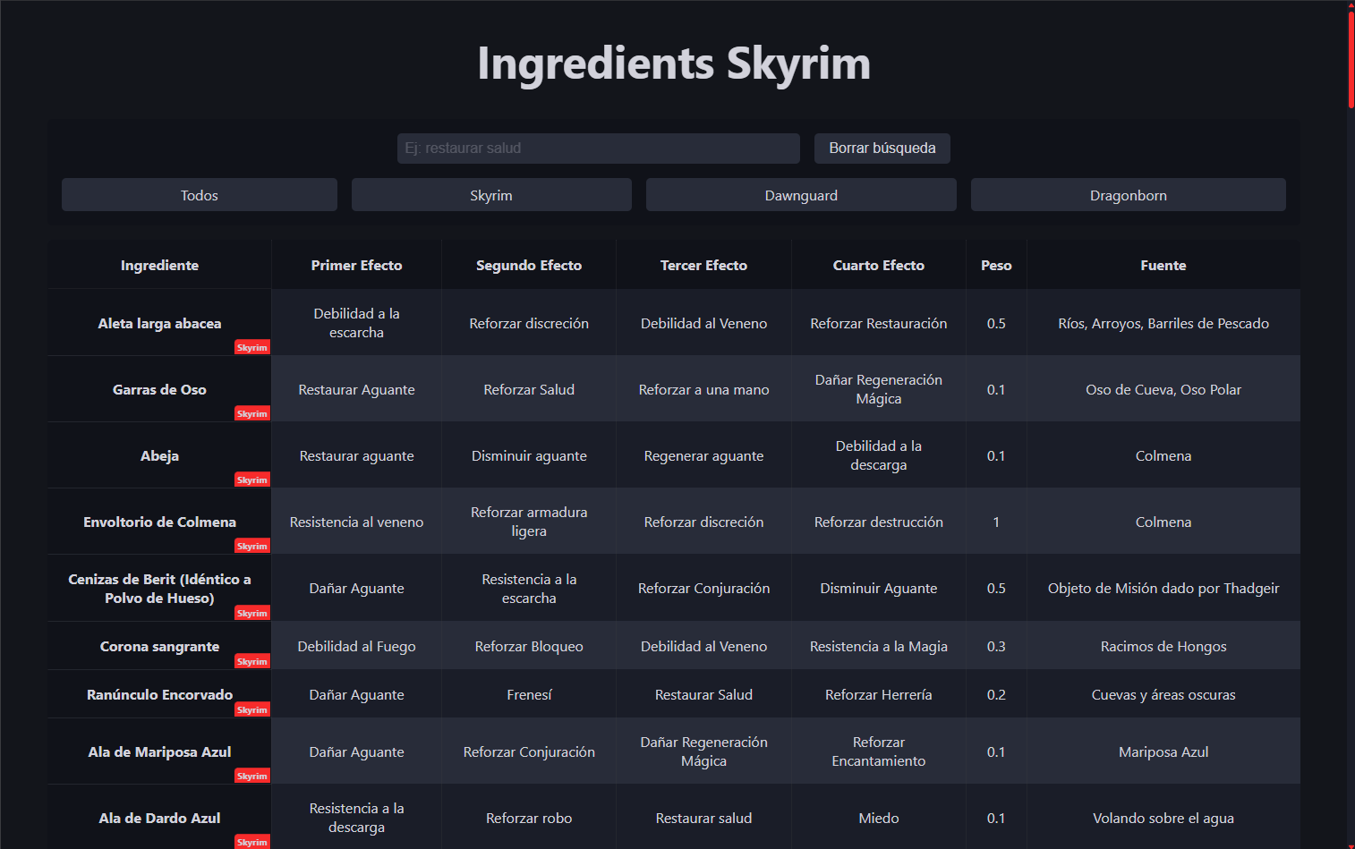 Captura de pantalla del proyecto Ingredients Skyrim